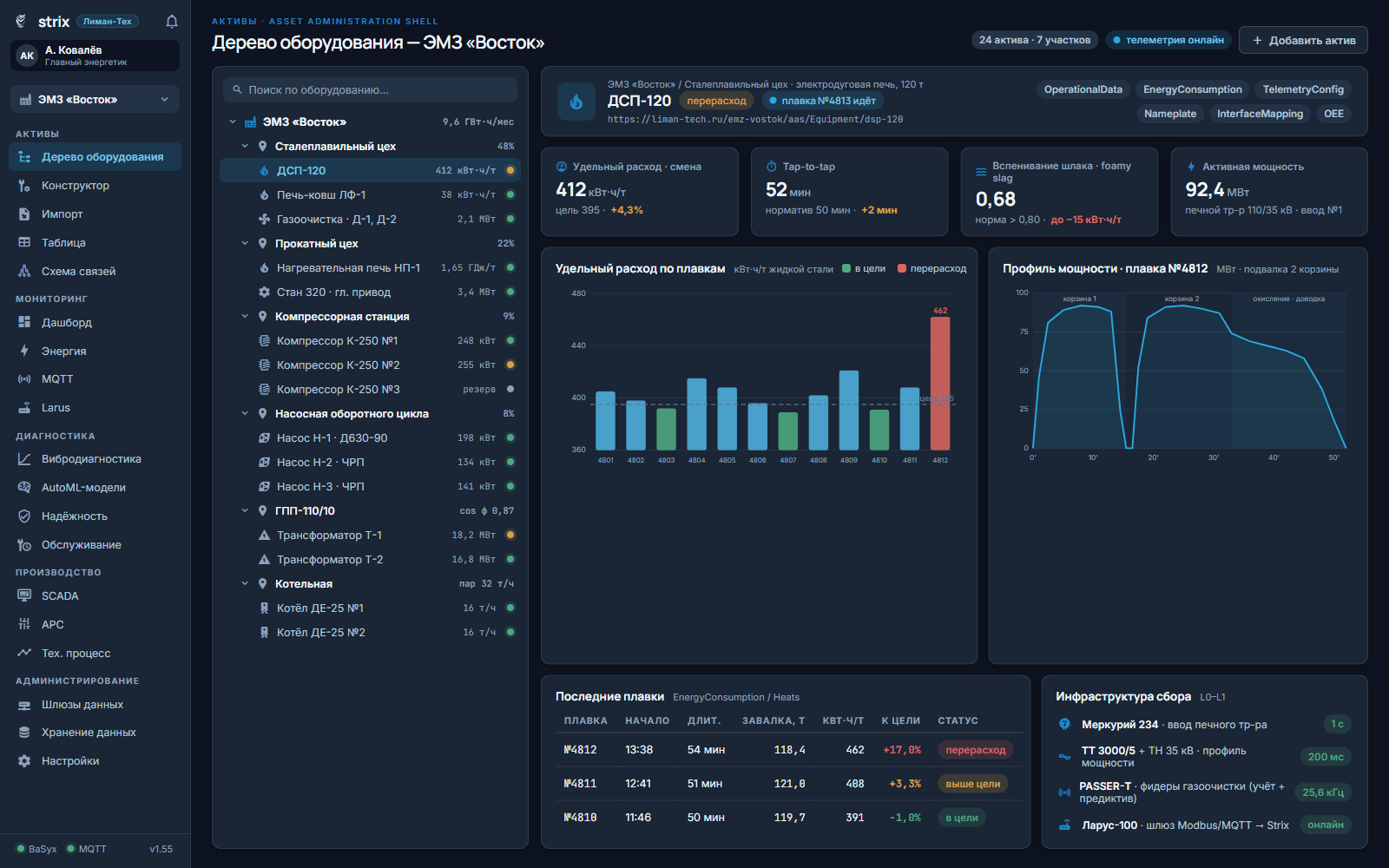 Strix: Equipment tree and heats