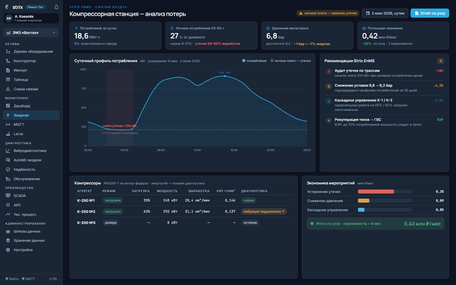 Strix: Compressor room — loss analysis