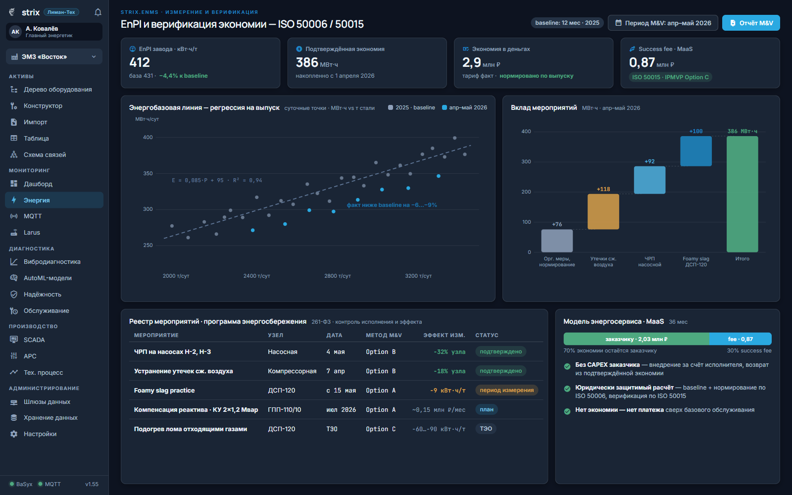 Strix: Savings verification (M&V)