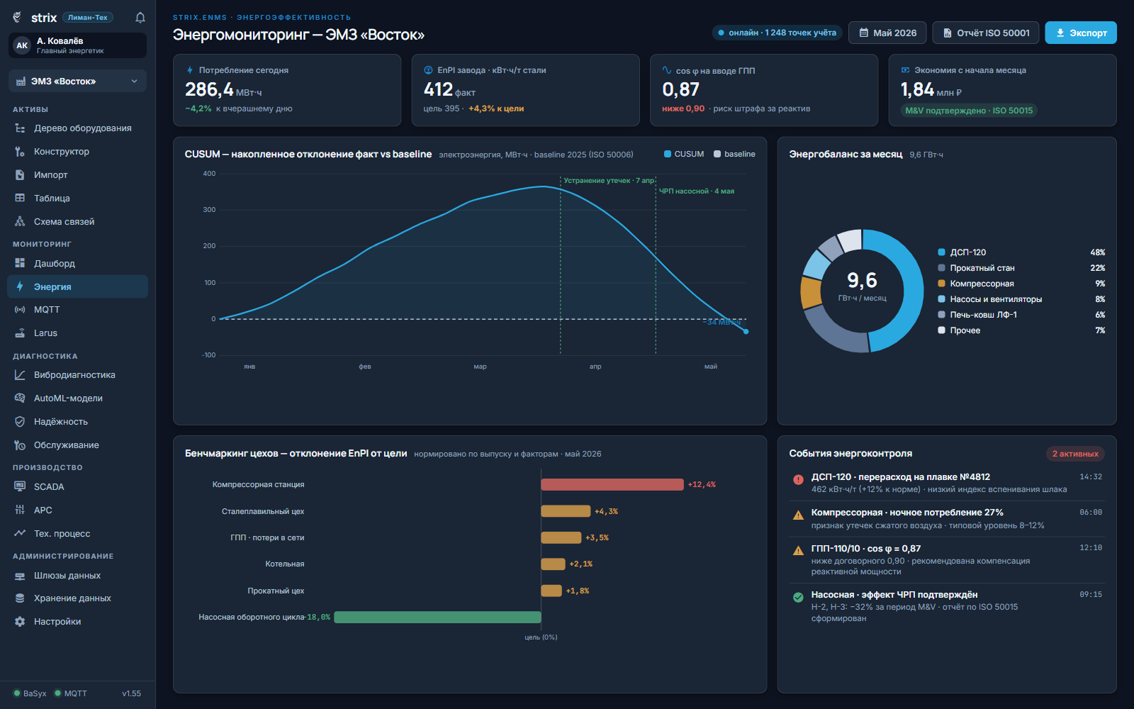 Strix: plant energy monitoring