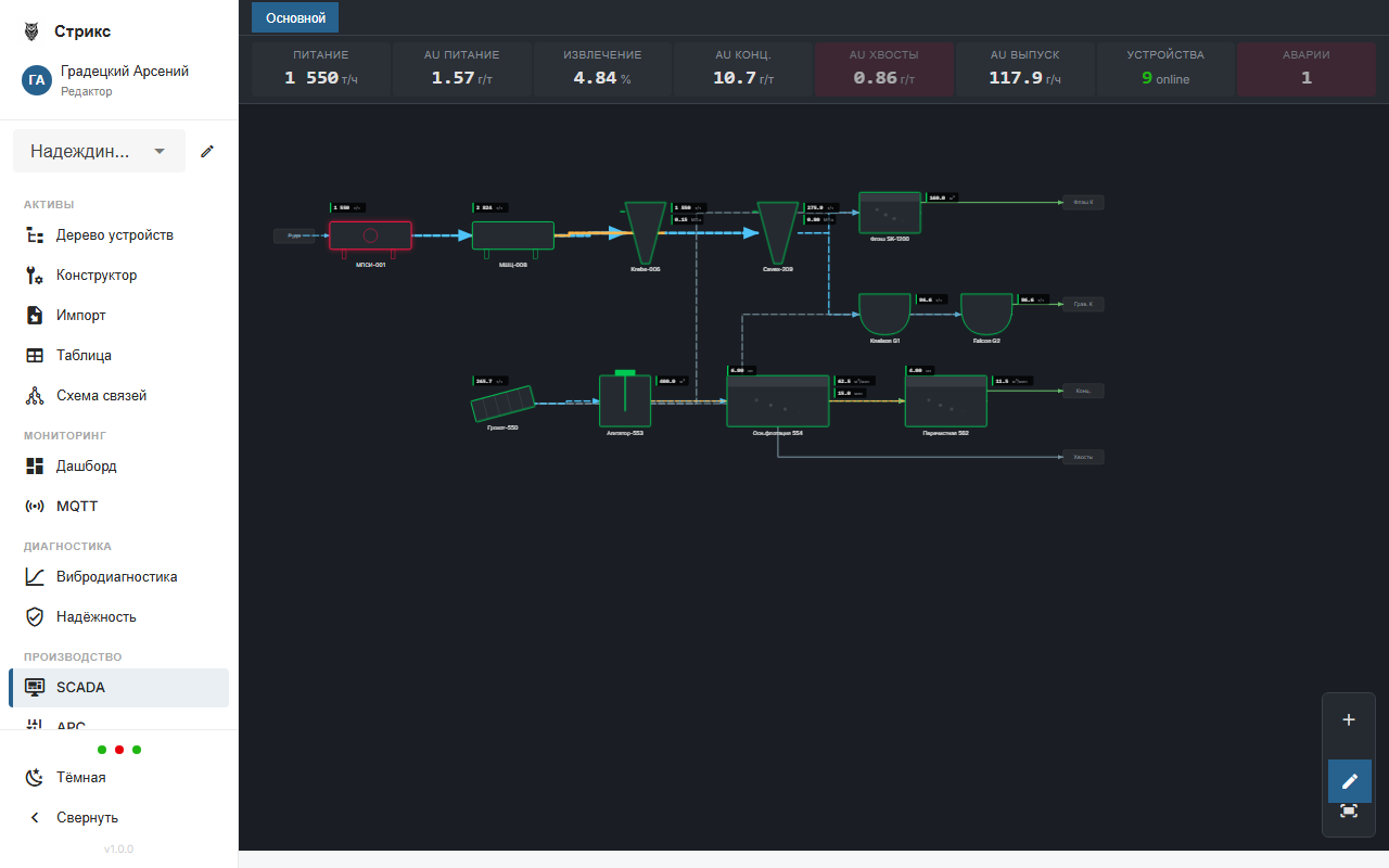 Strix SCADA